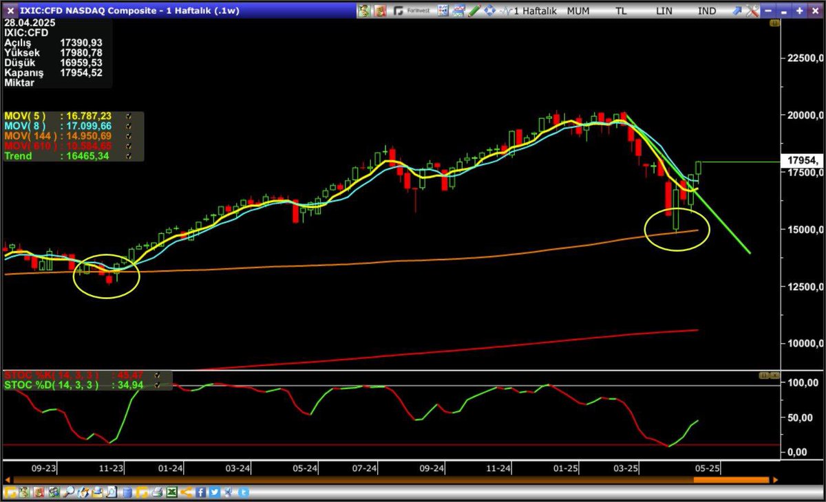 #Nasdaq