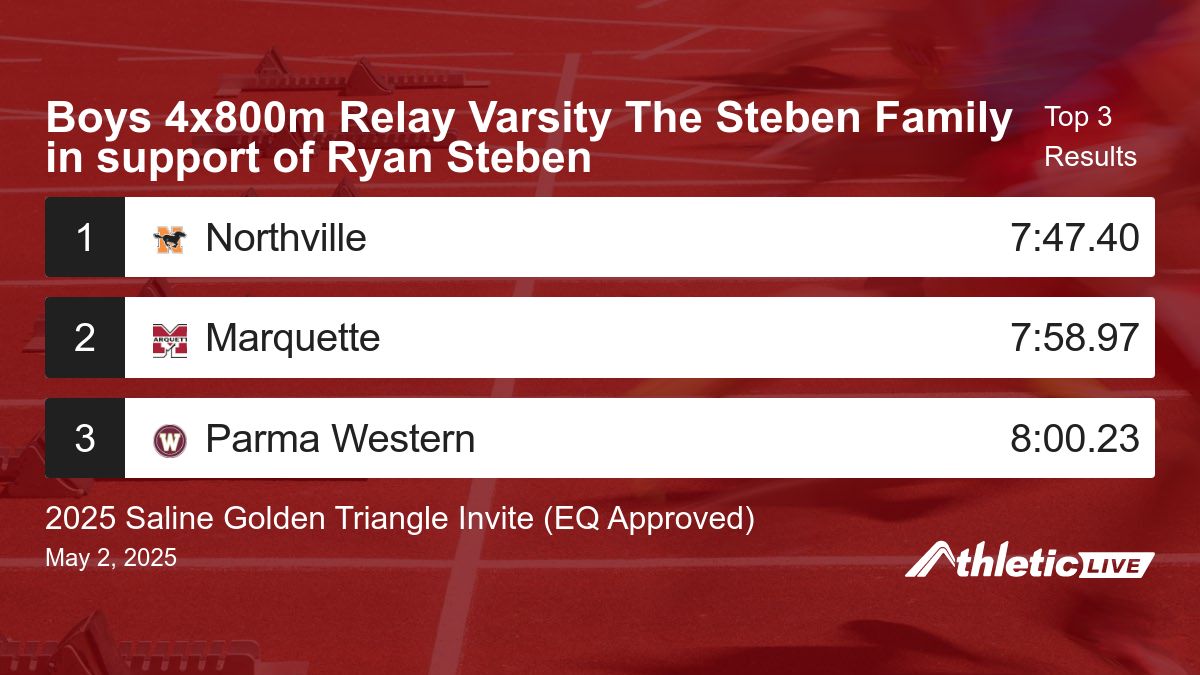 Saline Speed Men's T & F tweet media