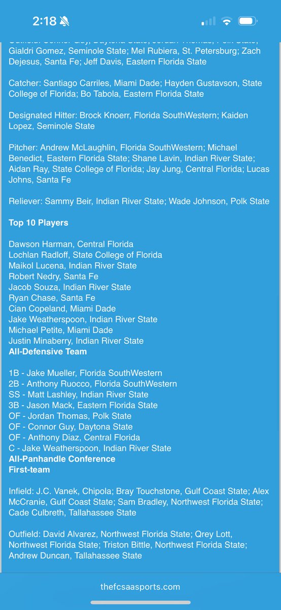 Ryan (@ryannchasee) on Twitter photo To finish off my Freshman season, made First-team All-Citrus Conference and was 6th in the Top 10 Players as well. Loved seeing my SS <a href="/NedryRobert/">robert nedry</a> right next to me as well making First-team honors and finishing 4th in the Top 10 <a href="/WiggsJohnny/">Johnny Wiggs</a> <a href="/sagerodefeld/">Sage Rodefeld</a> <a href="/CoachTrippK/">Tripp Kimmel</a> To finish off my Freshman season, made First-team All-Citrus Conference and was 6th in the Top 10 Players as well. Loved seeing my SS <a href="/NedryRobert/">robert nedry</a> right next to me as well making First-team honors and finishing 4th in the Top 10 <a href="/WiggsJohnny/">Johnny Wiggs</a> <a href="/sagerodefeld/">Sage Rodefeld</a> <a href="/CoachTrippK/">Tripp Kimmel</a>