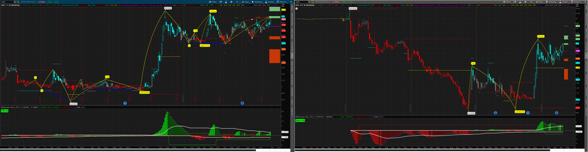 rick_decard's tweet image. $SATL los que intenten seguir que les vaya bien, desde el minimo estoy aca mas toda la operatoria del derrape, me corro definitivamente good riddance
