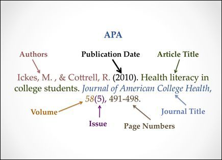 Master APA Citations Like a Pro: A Step-by-Step Breakdown

Struggling to format journal articles in APA style? Here’s a simple guide to nail every detail, using the example:

- Thread-