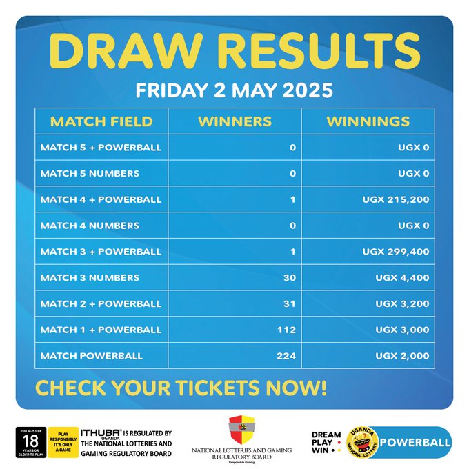 Powerball: Results for (2/5/2025)