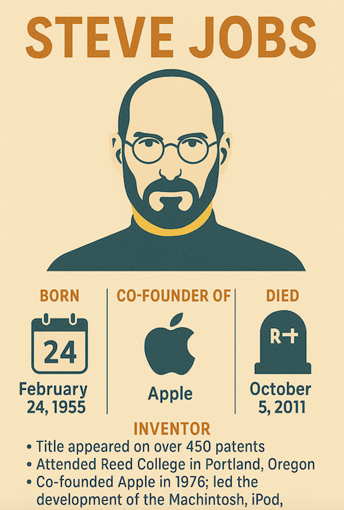 Alchetron's tweet photo. Remembering Steve Jobs — the visionary mind behind Apple who transformed technology and design forever. 

#stevejobs #applefounder #techlegend #visionaryleader #innovator #entrepreneurlife #thinkdifferent #macintosh #ipod #iphone #ipad #reedcollege https://t.co/oRjMrEBu61