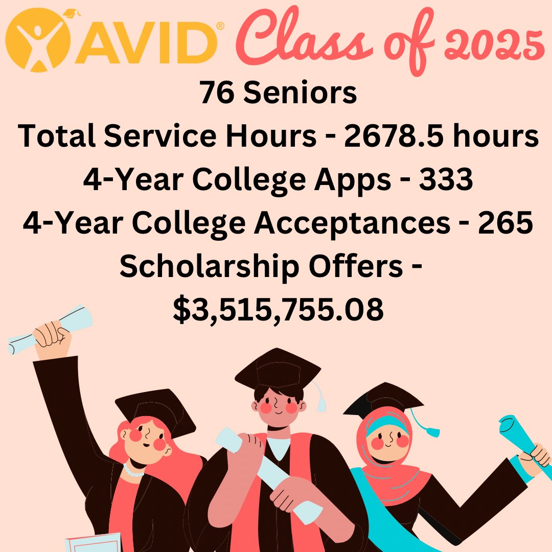 Creekview HS AVID (@creekviewavid) on Twitter photo Congratulations to our 76 AVID Seniors on committing to next year’s plans and working so hard to get where you are! Your AVID Family is incredibly proud of you 🎓🎉❤️🤍 @avid4college @creekviewleads @cfbisdccmr <a href="/SulakCFB/">Leon Sulak</a> <a href="/CFBISD/">Carrollton-Farmers Branch ISD</a> Congratulations to our 76 AVID Seniors on committing to next year’s plans and working so hard to get where you are! Your AVID Family is incredibly proud of you 🎓🎉❤️🤍 @avid4college @creekviewleads @cfbisdccmr <a href="/SulakCFB/">Leon Sulak</a> <a href="/CFBISD/">Carrollton-Farmers Branch ISD</a>