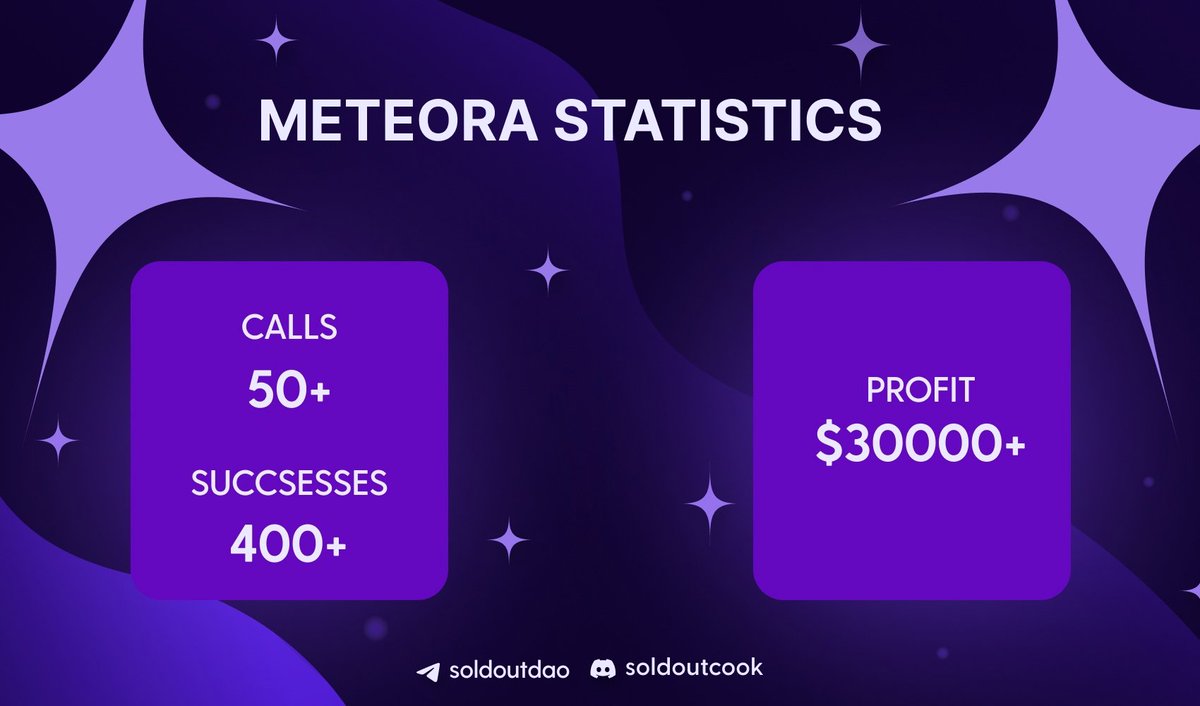 Soldoutcook's tweet image. We summed up the results of April.
Profit over $30,000 from meteora. We continue to work.
Discord: discord.gg/89Zjk7QDtN