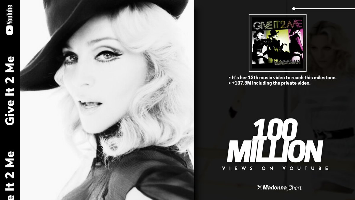 Madonna_Chart's tweet image. .@Madonna's "Give It 2 Me" has now surpassed 100 MILLION views on YouTube.
—It's her 13th music video to reach this milestone.
— +107.3M including the private video.