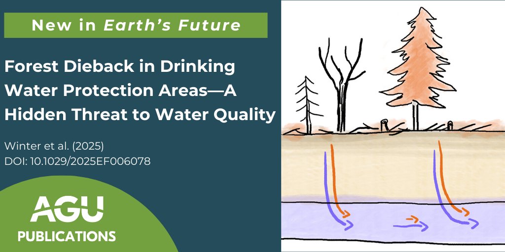 Earth's Future (@earthsfutureeic) on Twitter photo Winter et al. provide the first assessment of forest cover, type, and dieback across drinking Water Protection Areas (WPAs) in #Germany and found that 4.8% of forest canopy cover got lost during 2018–2020.
Learn more: doi.org/10.1029/2025EF…
#AGUPubs #SDG6 #cleanwater <a href="/theAGU/">AGU (American Geophysical Union)</a> Winter et al. provide the first assessment of forest cover, type, and dieback across drinking Water Protection Areas (WPAs) in #Germany and found that 4.8% of forest canopy cover got lost during 2018–2020.
Learn more: doi.org/10.1029/2025EF…
#AGUPubs #SDG6 #cleanwater <a href="/theAGU/">AGU (American Geophysical Union)</a>