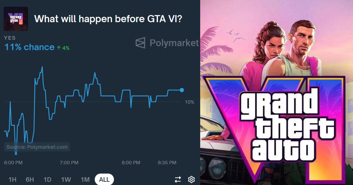 There's a 11% chance Jesus Christ returns before GTA VI launches.