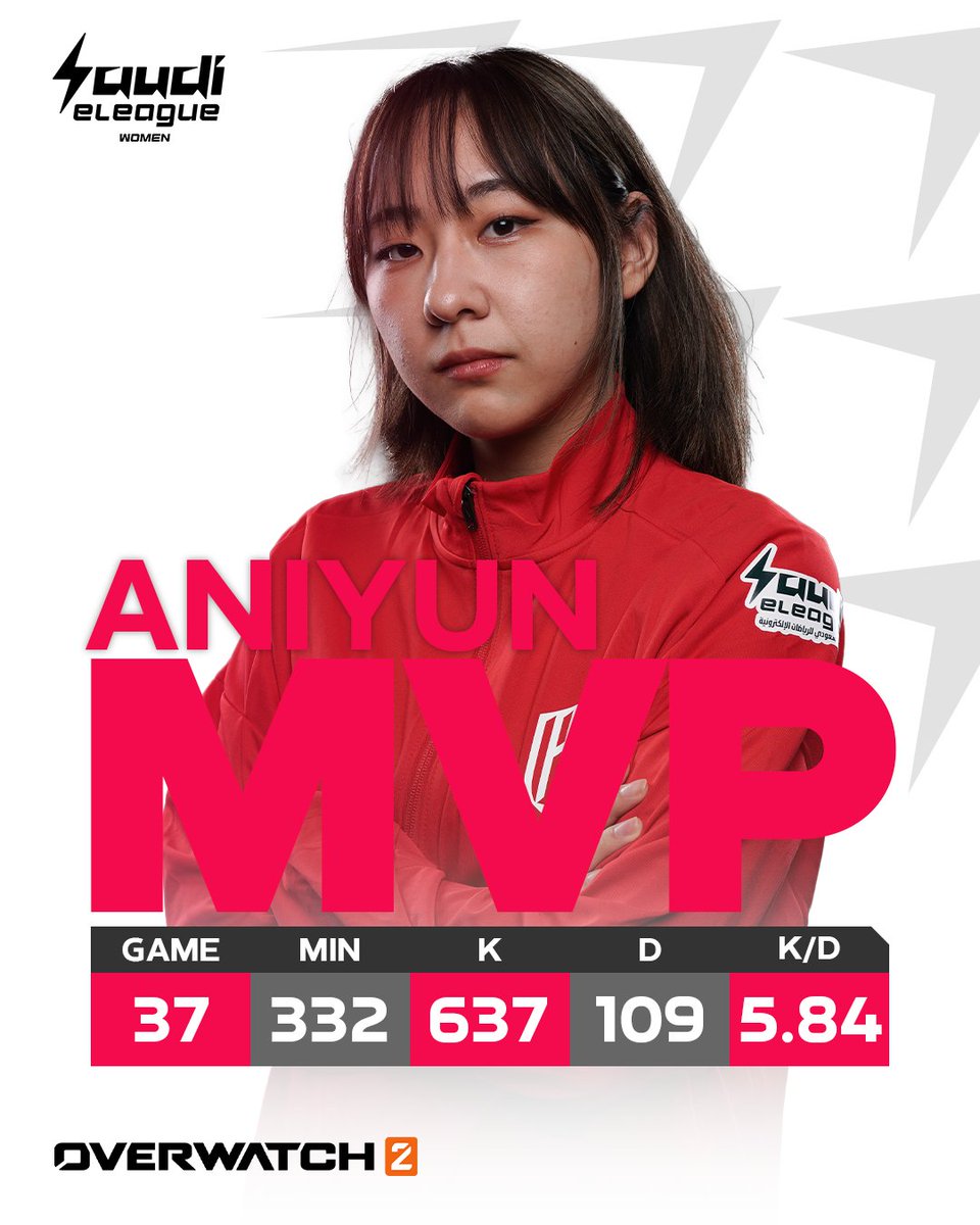 ومن غيرها؟ أكيد اللاعبة الأسطورية <a href="/Aniyun_/">Yunhee</a> تحقّق لقب الـ MVP 😍

نبارك لها تحقيق لقب أفضل لاعبة في بطولة #Overwatch2 النسائية الأولى ضمن دوري السيدات 🏅⚡️

إنجاز خيالي تبدأ به موسمها في #الدوري_السعودي_للرياضات_الإلكترونية لعام 2025 💪

#SELWomen | #SELOW2