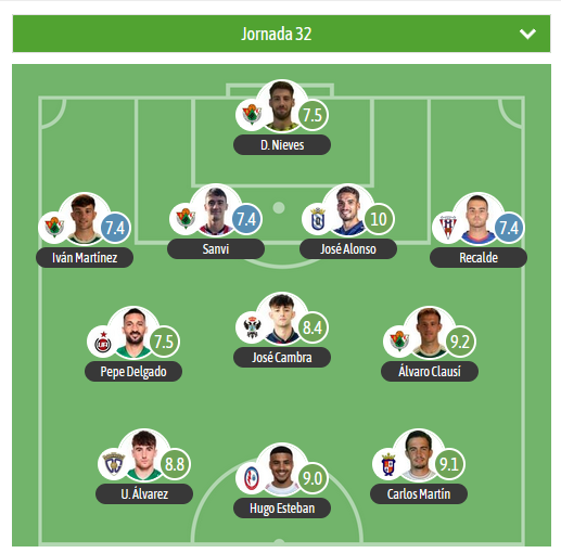 🔝TURNO PARA EL XI estadístico DE LA JORNADA EN EL G5 DE 2RFEF para <a href="/besoccer_ES/">BeSoccer</a>

⭐️MVP: 
A. Clausí▪️ <a href="/CPCacerenoSAD/">CP Cacereño 🟢🐉</a> 
 
⚠️4 jugadores del <a href="/CPCacerenoSAD/">CP Cacereño 🟢🐉</a>  el XI.

🛡️ <a href="/CFTalavera/">CF Talavera de la Reina</a> <a href="/CDCMOSCARDO_com/">CDC Moscardó</a> <a href="/UDMelilla/">Unión Deportiva Melilla</a> <a href="/CD_Illescas/">CD Illescas</a> <a href="/UnionAdarve/">AD Unión Adarve</a> <a href="/deporguada/">C.D. Guadalajara 🟣⚪️</a> <a href="/RMajadahonda/">CF Rayo Majadahonda 🤍⚡️💙</a>