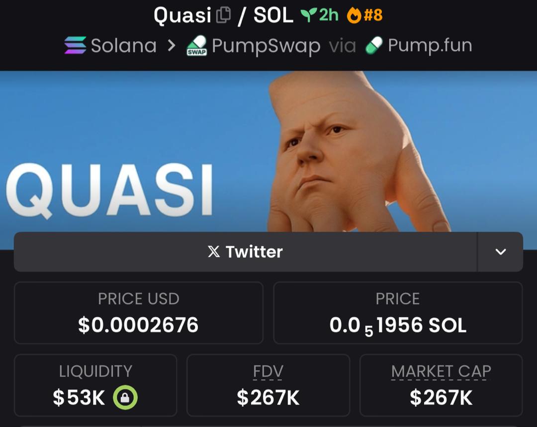 Bullish on $Quasi
Was called at $92k Mcap in my alpha TG 
It is currently $267k Mcap 
We made 2.90x📈🚀 profits 👌 
Congratulations team alpha 🎉
#WrestleMania