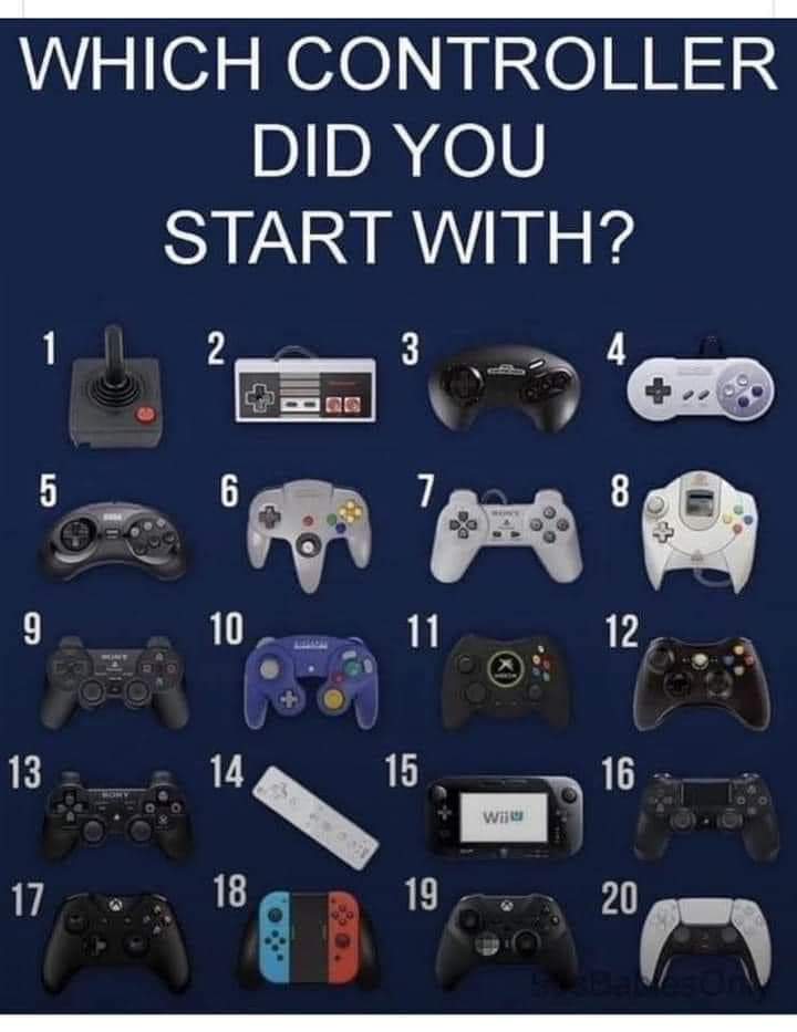 Where did your gaming begin?