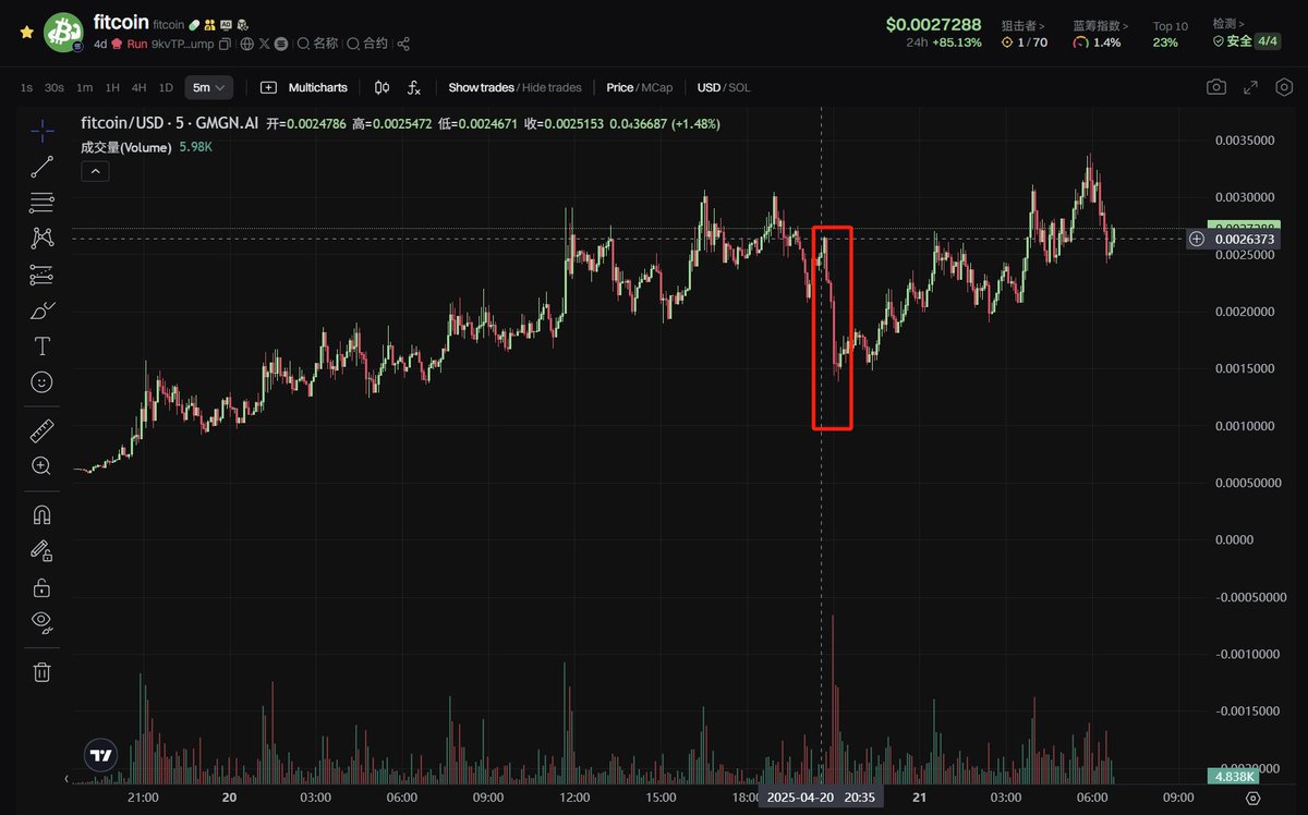 "与庄斗，其乐无穷"
#fitcoin
9kvTPjemayUL7XKPyjhqavbcLtY5VP2ha1G5vPuppump
叙事：健身币，类似titcoin

以fitcoin为例，我会列出几个狗庄的做市钱包做示例，因为都是拉砸钱包，露出几个无关紧要。 

2Bap8MCJ3PjvMjSLEg2kBMxaJkJVatYXr7fyqmFW99iF

61zaUYcCsKZycKj6GevC8JGun86DPjHodghftQqmFyja