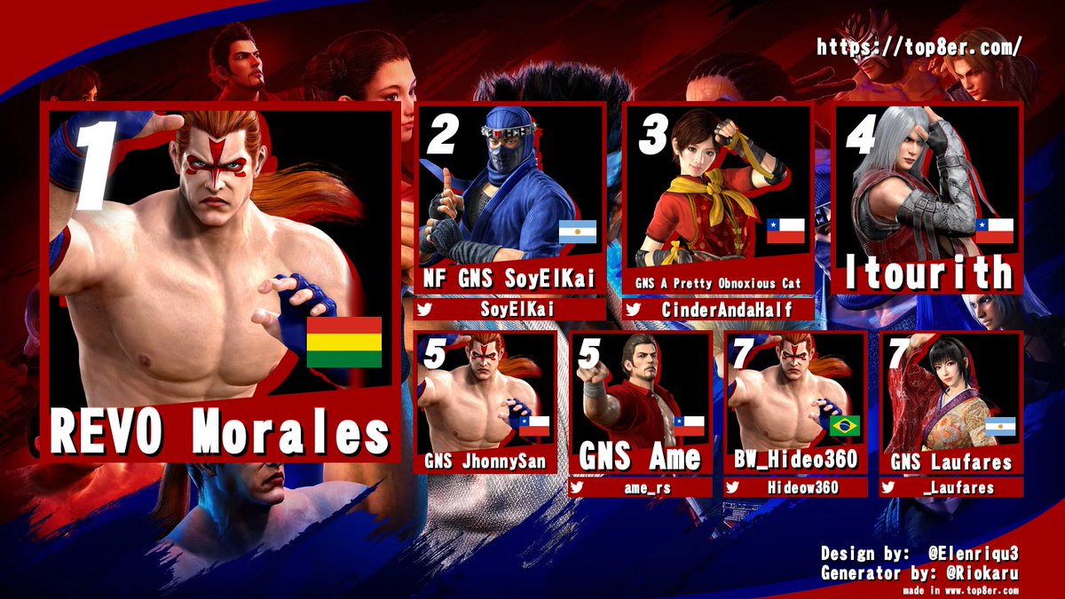 Y se va otro domingo de Defensores Virtuosos. Esta vez me toco ser estafado a mi por Wolf en grand finals lol.
Gracias a todos por participar y apoyar el evento! 😅
#PlayVF #PlayMoreVF #VF5REVO #VFES #VirtuaFighter