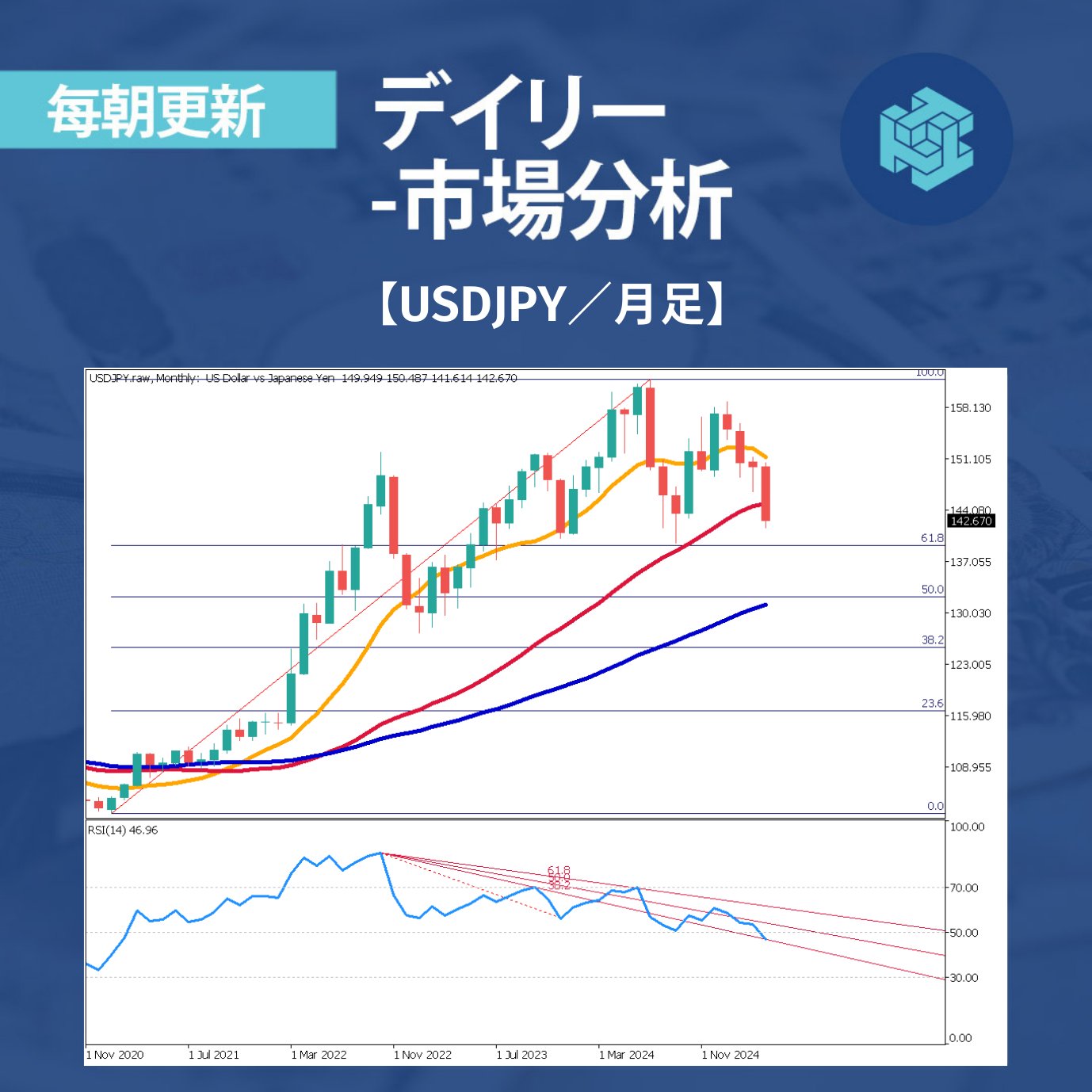 ThreeTrader on X: 