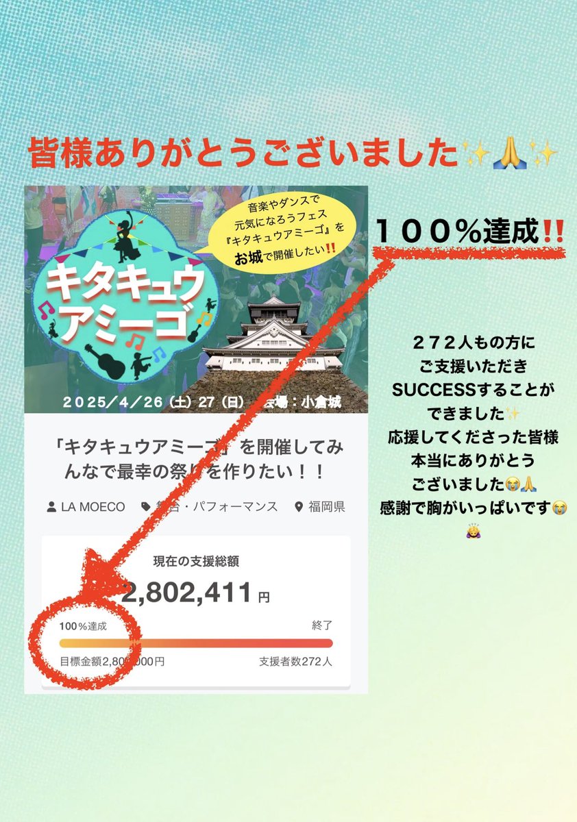 LA_MOECO's tweet photo. 【ありがとうございました✨🙏✨】
キタキュウアミーゴのクラウドファンディングが終了しました‼️
２７２人もの方々にご支援いただきミラクルSUCCESSすることができました😭🙏
皆様、一緒に奇跡を起こしてくださり本当にありがとうございました🙇‍♀️ https://t.co/fpk2MkxzRG