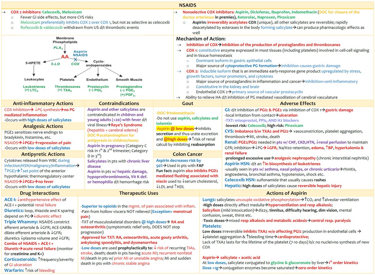 Great NSAID review