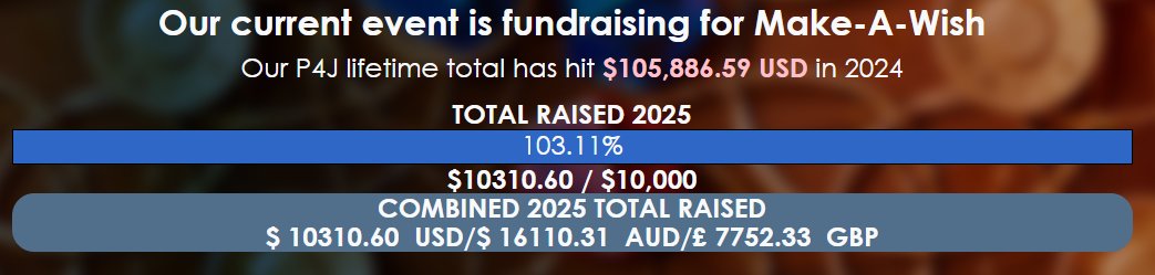 A HUGE thanks to <a href="/XboxANZ/">Xbox ANZ</a> and <a href="/Bethesda_ANZ/">Bethesda ANZ & SE Asia</a> on helping the #P4J team hit their weekend goal and taking us into stretch territory!
Come help us kick his out of the park p4j.com.au and pick up some cool prizes #charity