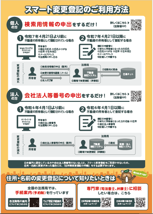 ?2026年4月、不動産の住所・名前の変更登記が義務化されます 