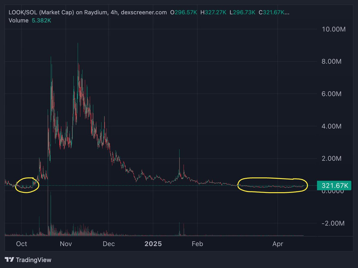 lxpump's tweet photo. L👀k bro, the bottom has hit the bottom

i think it's time... https://t.co/BqNBI2d7kw