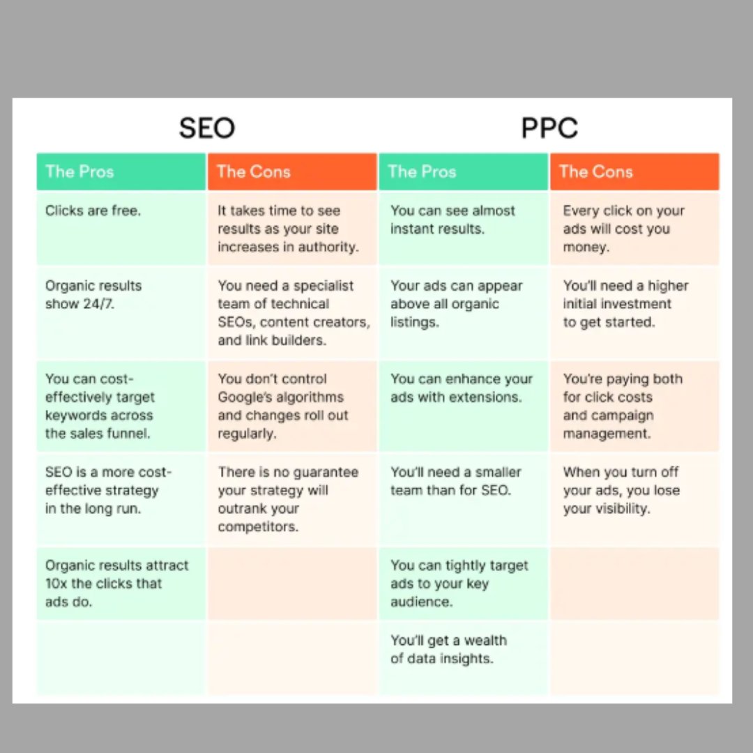 SEO vs PPC: Which One is Right for Your Business? 
#SEOvsPPC
 #DigitalMarketingTips
 #OnlineMarketingStrategy
 #MarketingComparison
#soyebmia