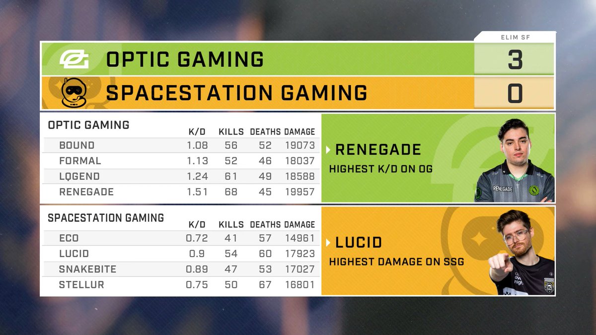 HCS's tweet photo. The Demon @Renegade_JW is a FORCE 😈

#HCSArlington25 https://t.co/5nBe1Dg4ui