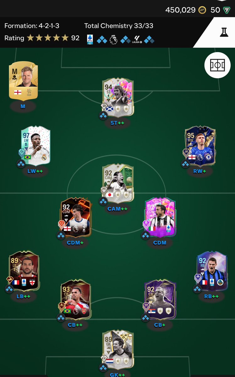 SamuelDave29's tweet photo. @FutPoliceLeaks https://t.co/3qkyhYf75N