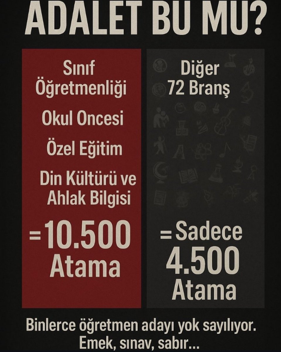 Emek, sınav, Sabır... Bize bir gençlik borçlusunuz!! #Kpss2024AtamasındaKıyımVar