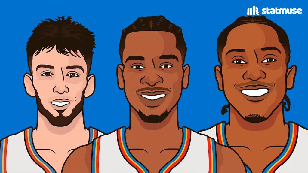 ThunderMuse_'s tweet photo. OKC won by 51 today.

The 5th most in playoff history.

Largest victory in game 1 history. https://t.co/u6Km8PWFof
