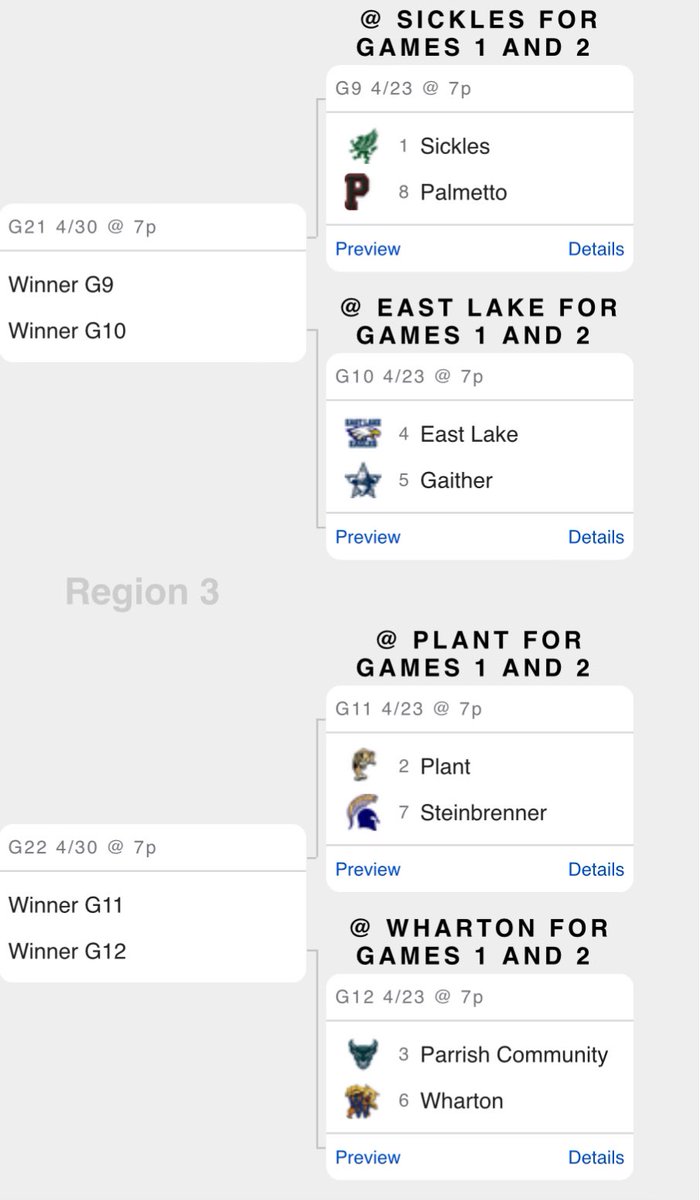 The Warriors will travel to Plant for Game 1 of the regional quarterfinals on Wednesday, April 23. This is the first time back to the regionals since 2019!