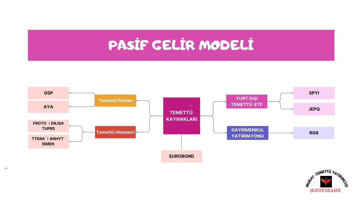 Murat - Temettü Yatırımcısı tweet media