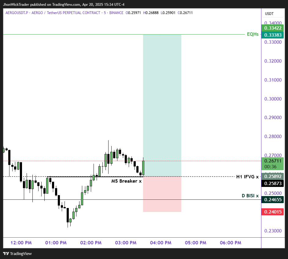 WStreetExpert's tweet photo. #AERGOUSD #AERGOUSDT #AERGO $AERGO #AERGO $AERGOUSD $crypto
Risk Wisely - DYOR - NFA
Follow for instant updates.
TG @wallstreetexpert
Binance Square @wallstreetexpert https://t.co/n2MYvcfjqS