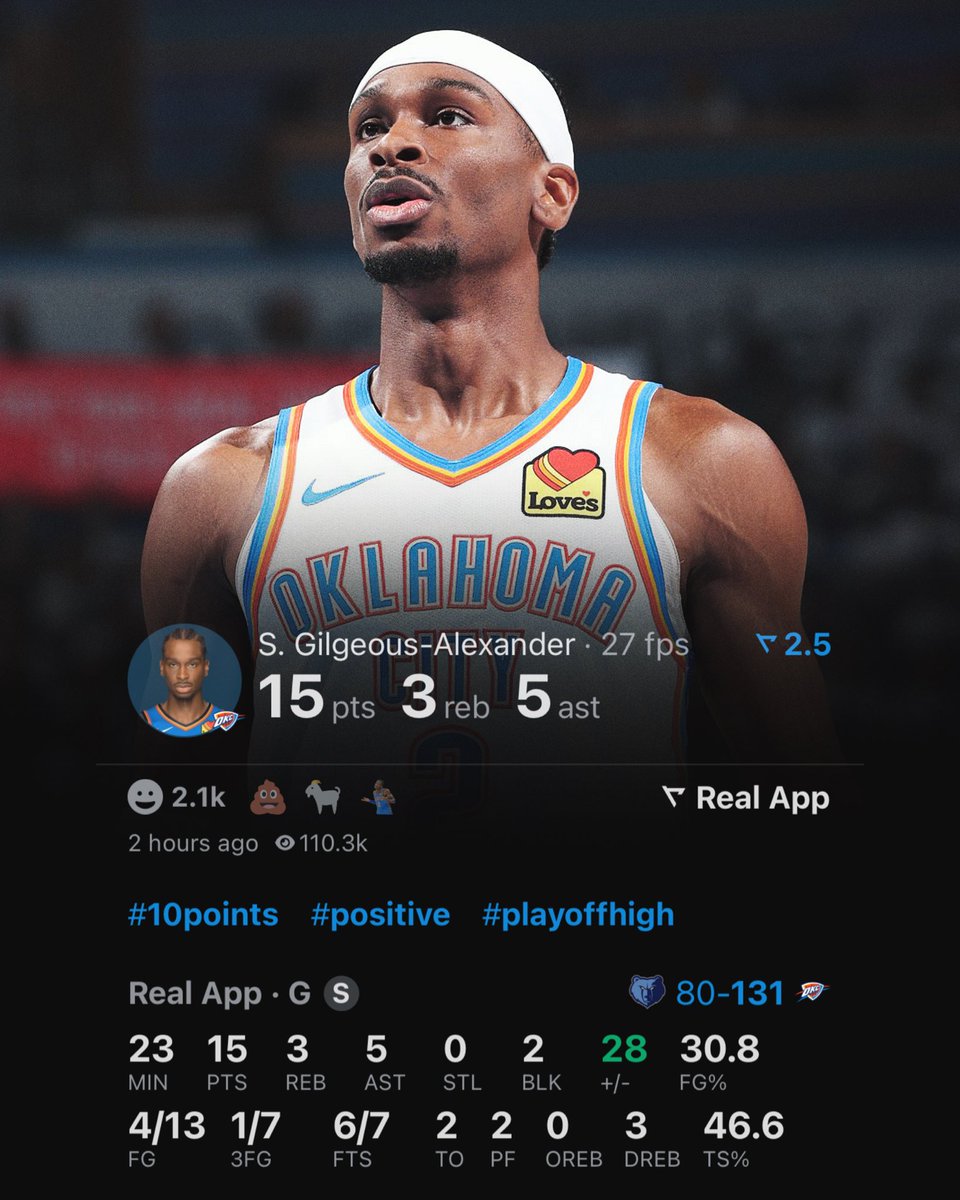 NBAdoPovo's tweet photo. Shai Gilgeous-Alexander não fez 20 ou + pontos hoje pela 1° vez desde outubro de 2024 https://t.co/Wg3CCRfMuC