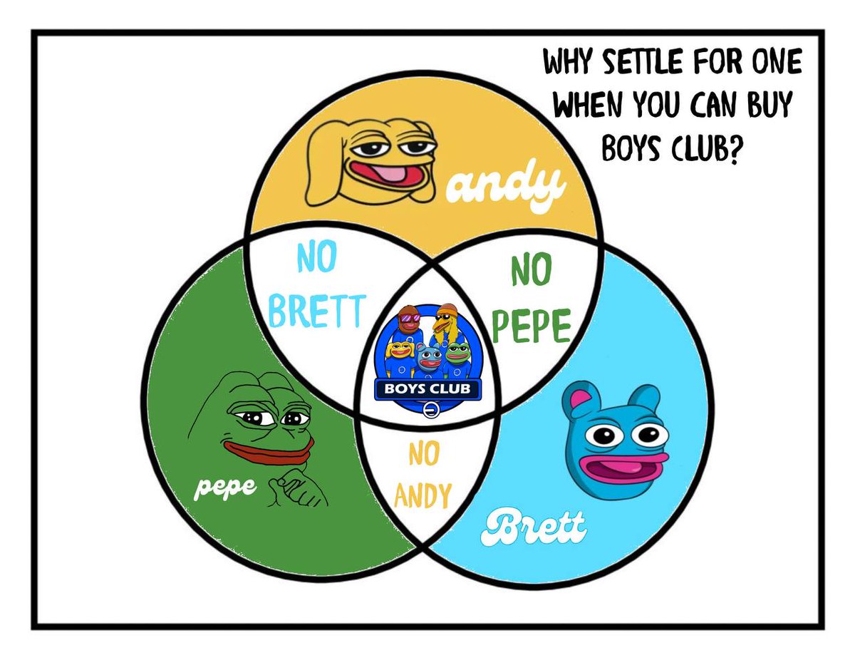 boysclubbase1's tweet photo. Morning memo: $BOYS is still one of the few projects on Base that didn't rug, cry, or vanish. Think about that while you sip your coffee.
Buy before the crowd: https://t.co/SdwlyxFbef
#BOYS #BaseMagic #WAGMI #BASEINU #FELIX #PONCHO #MOCHI #DOGEVERSE #DOGINME #FLOPPY #RAKU #BRIAN #PEEZY #CATJAM #GOOBER #AKUMA #SLOP #LOAF #CHEEMS #TOSHI #SKIBIDI #MEMEAI #MEMECOINHYPE #FAIRLAUNCH #TOPGEM #BOYSTOTHEMOON #LOWCAPGEM #SHILLSEASON #BUYTHEDIP #NEXT100X #HODLSTRONG #COINBASEBABY #BASEHUNKS #NEXTMOONSHOT #BASEDMOVES #FARTCOIN #DADDY #BOYSARMY #SHILLTRAIN #MORNINGCOINS
