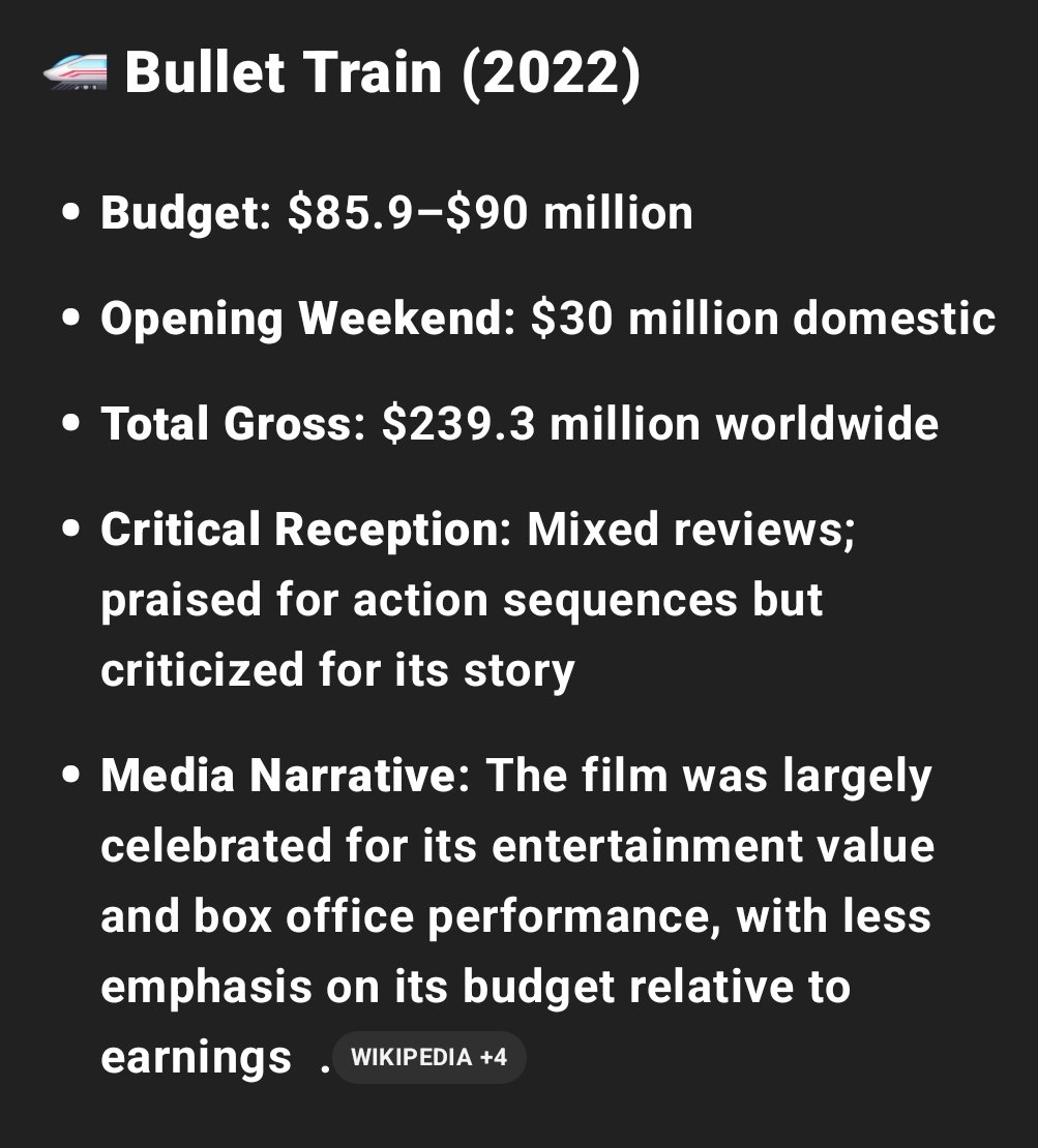 <a href="/Variety/">Variety</a> Lets have a look at a movie with similar budget and how their narratives differ... granted Sinners hasn't finished its run, you can CLEARLY see the agenda. Brad Pitts Bullet Train made less in it's opening weekend to celebrated media narratives. Yet when Sinners overperforms