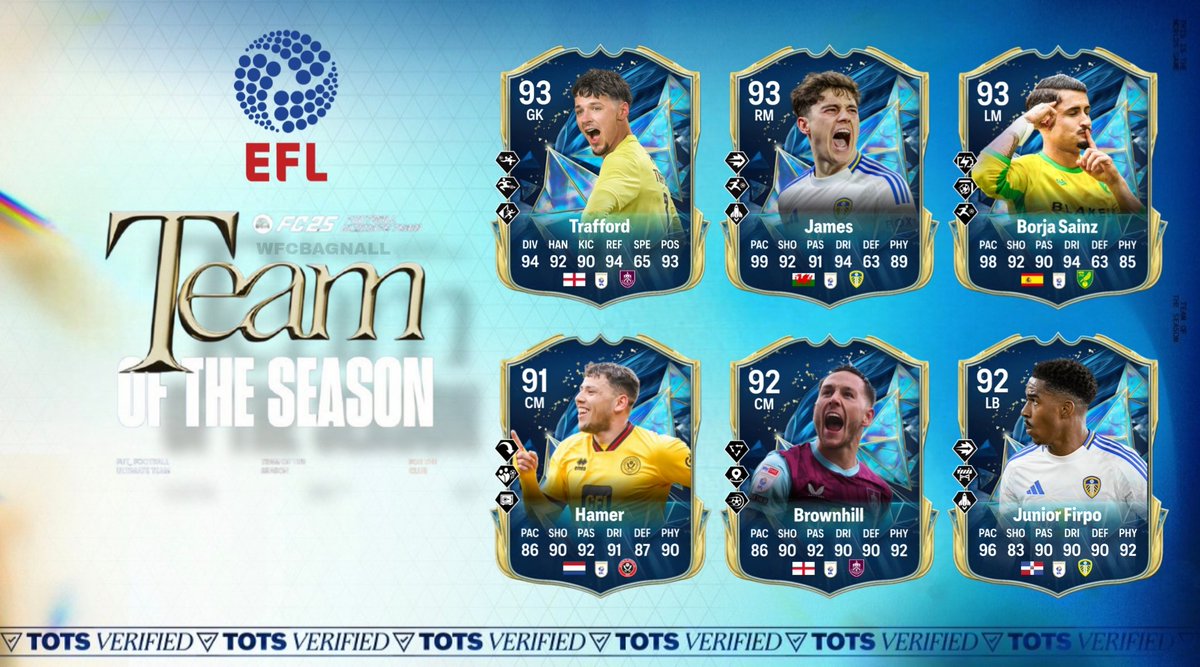 WFCBagnall's tweet image. EFL Team of the Season Prediction! ⚡️

#FC25 #EFL #TOTS