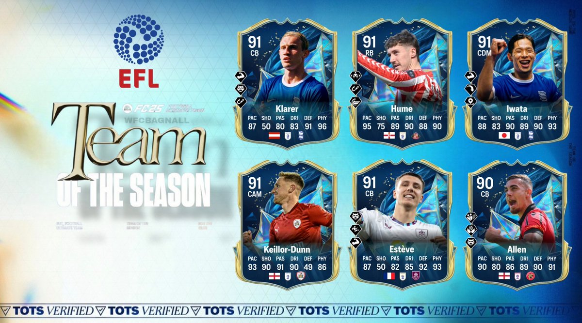 WFCBagnall's tweet image. EFL Team of the Season Prediction! ⚡️

#FC25 #EFL #TOTS
