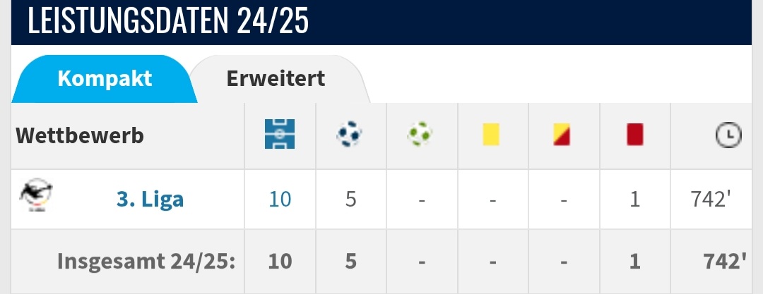 Sulejmani hat wohl seine Chance genutzt um wieder in der 3. Liga Fuß zu fassen