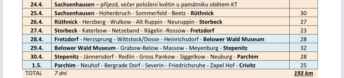 Vyzní to teď určitě blbě, ale nechcete někdo na pochod smrti se mnou? 
Uvolnila se 4 místa v mikrobusu - cesta zdarma - vycházíte se z KT Sachsenhausen, denně 30km. 
24.-27.4. (čtvrtek ve 12:00 z Prahy, návrat neděle večer). 
Kdo chce může zůstat až do 1.5., já jdu celý pochod.