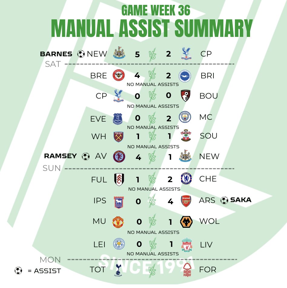 fantasyleague.com/news/gw36-manu…
Back tomorrow for Spurs v Forest! 
Happy Easter Sunday everyone.