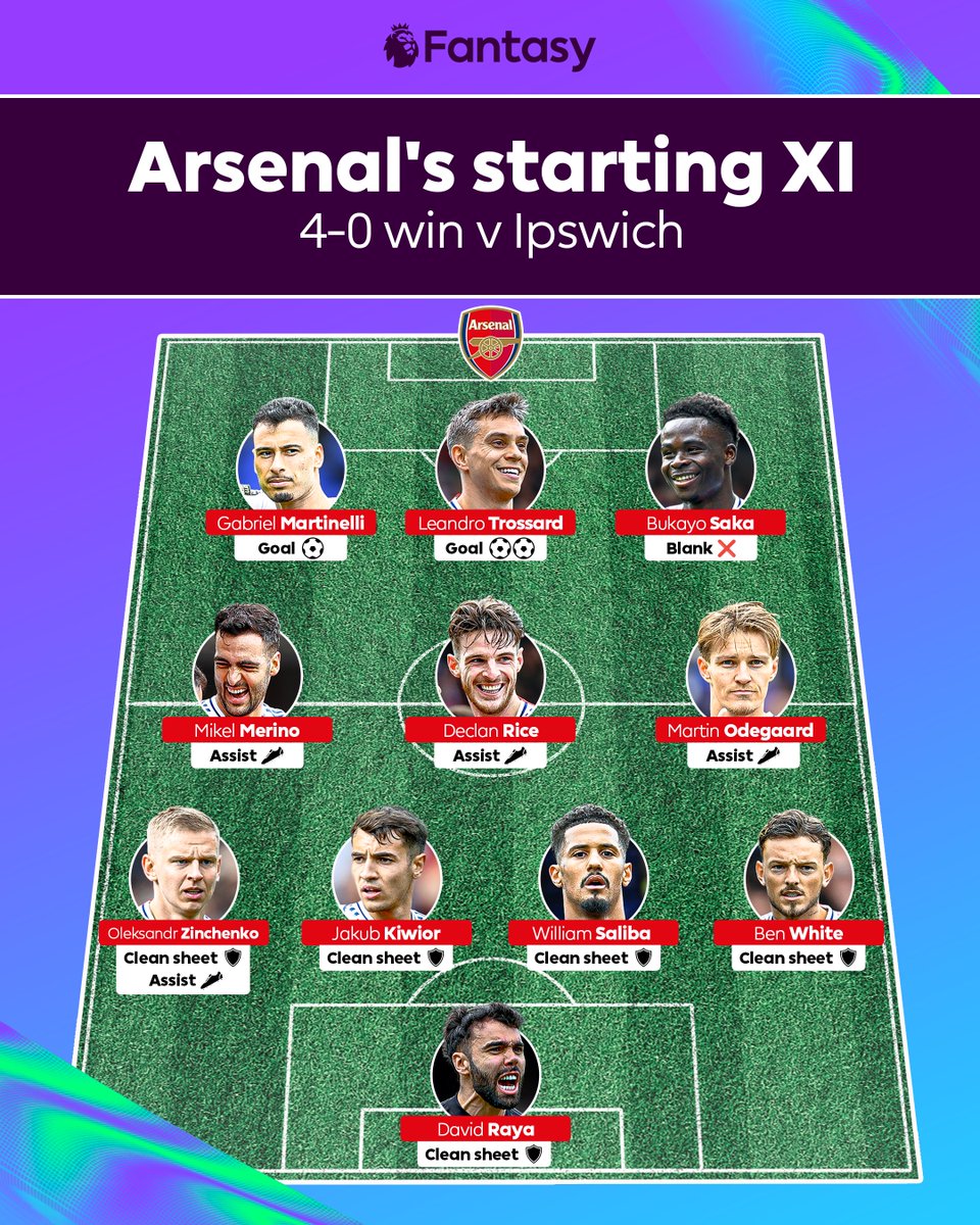 OfficialFPL's tweet photo. Bukayo Saka was the only player in Arsenal's starting XI to blank against Ipswich 🫣

#FPL #IPSARS https://t.co/N9EiqoIIPt