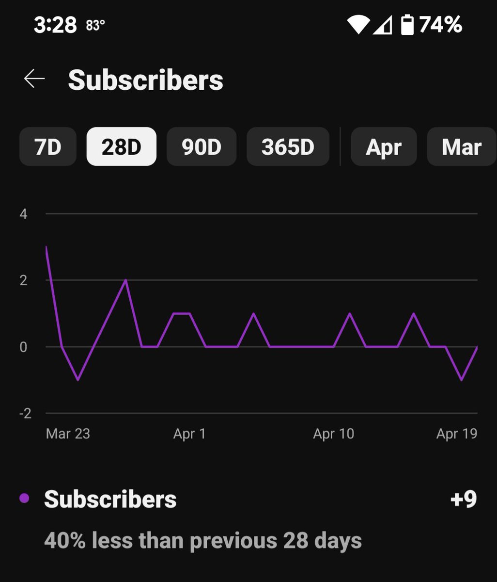 Stuck here for weeks! Every time I get a sub, I lose a sub and it just keeps going and going. I had 498 this morning. I'm starting to get a little suspicious.