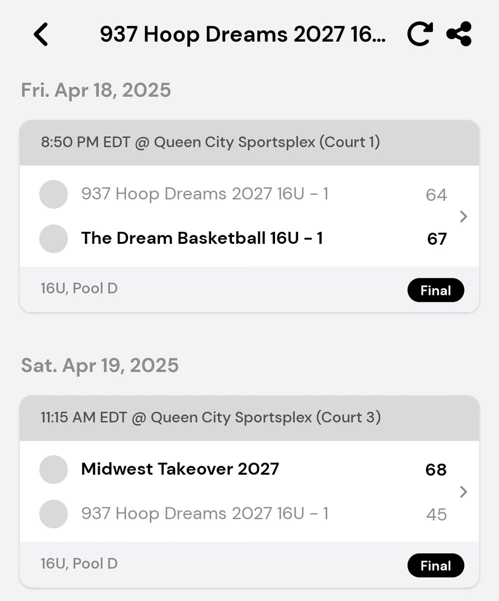 937 Hoop Dreams 2027 (@937hoopdreams27) on Twitter photo Proud of our team for finishing 2-2 <a href="/PHCircuit/">Prep Hoops Circuit π</a> Queen City Clash after dropping the first two. Thanks to <a href="/PrepHoops/">Prep Hoops π</a> for a great weekend. Looking forward to the next PH Event in Indiana at the Havoc in the Heartland!
<a href="/_MikeRoth/">Michael Roth</a> <a href="/PrepHoopsOH/">Prep Hoops Ohio</a>
<a href="/KevinMoses38/">Kevin Moses LLC</a> <a href="/937HD_AAU/">937 Hoop Dreams - AAU Teams</a> Proud of our team for finishing 2-2 <a href="/PHCircuit/">Prep Hoops Circuit π</a> Queen City Clash after dropping the first two. Thanks to <a href="/PrepHoops/">Prep Hoops π</a> for a great weekend. Looking forward to the next PH Event in Indiana at the Havoc in the Heartland!
<a href="/_MikeRoth/">Michael Roth</a> <a href="/PrepHoopsOH/">Prep Hoops Ohio</a>
<a href="/KevinMoses38/">Kevin Moses LLC</a> <a href="/937HD_AAU/">937 Hoop Dreams - AAU Teams</a>