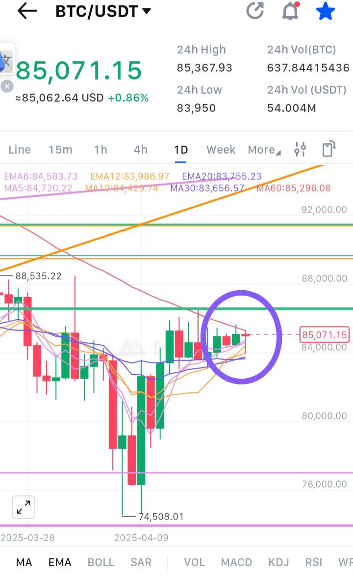 ProTradeCrypto1's tweet image. #btc işaretli bölgedeki ho aşılırsa ivmelenmesi beklenir. 👇👇👇👇