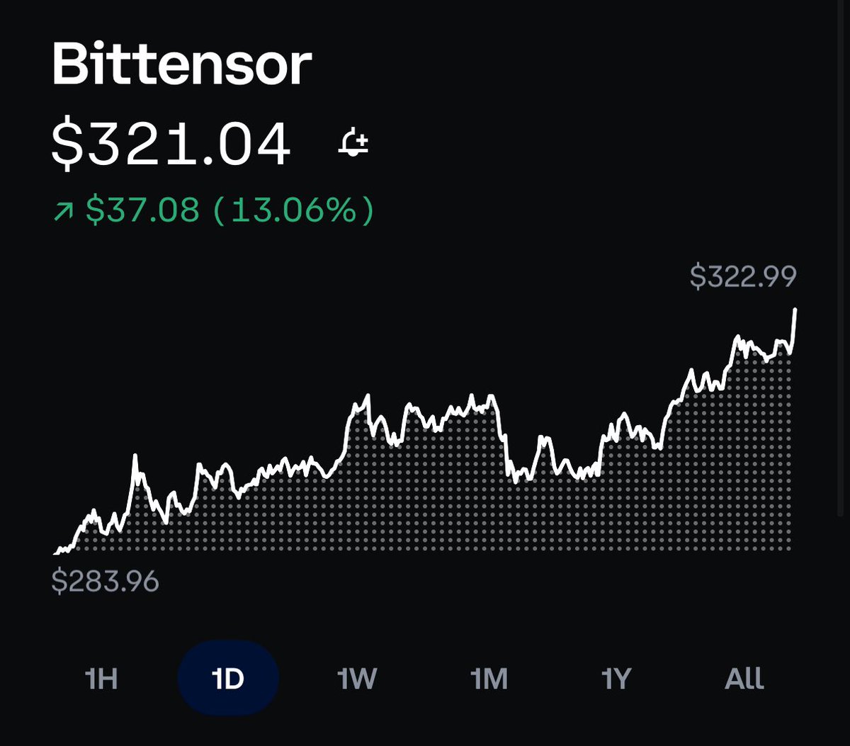 2x from the low and continuing to rip harder than any other coin in this market 

Happy Easter my fellow TAO maxis