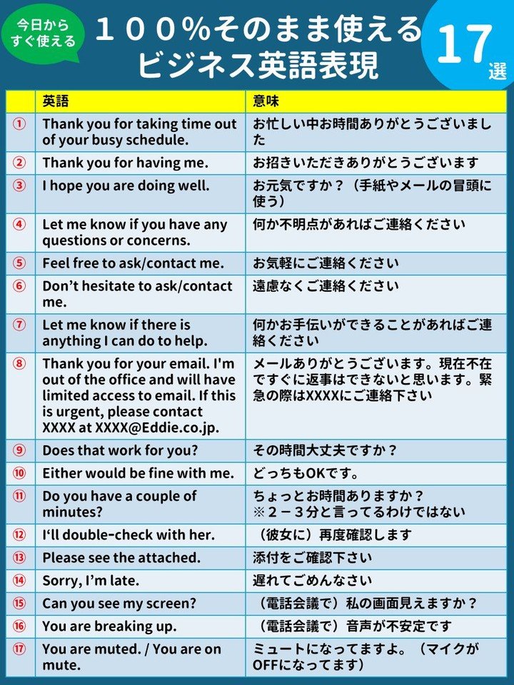 アメリカ駐在して痛感したこと。英語は「深く考えすぎない」。たとえば、決まり文句は、自分で文章を作る必要はありません。ネイティブが言ってるのを１００％そのまま使いましょう。その方がまちがいなく伝わります。今日は、ビジネスでよく使う、そのまま使える表現をまとめました。ぜひご活用くださ
