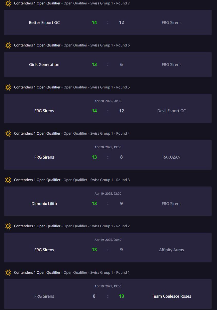 veeVLR's tweet image. 3W - 4L on GC Contenders qualis ✨

Great games with the new roster this weekend but just lost too many rounds bc of small, dumb mistakes 🧍😐 We'll be back better 😼