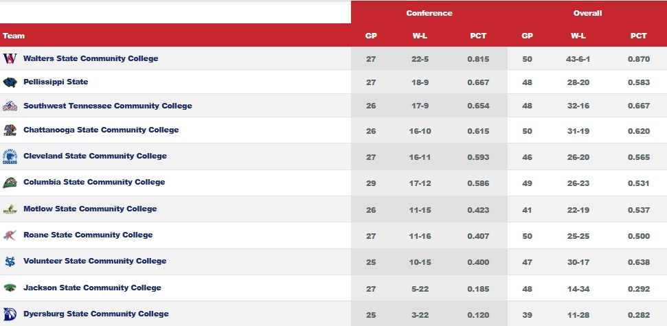 TN Baseball Report tweet media