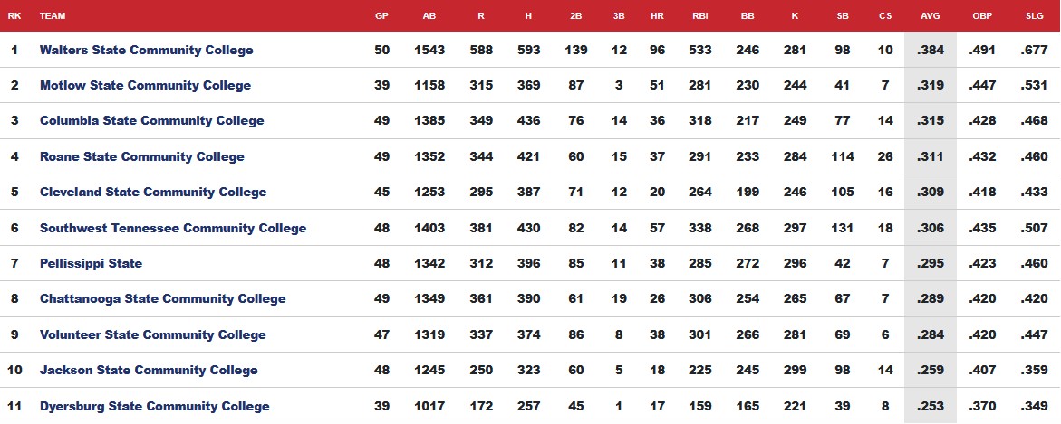 TN Baseball Report tweet media