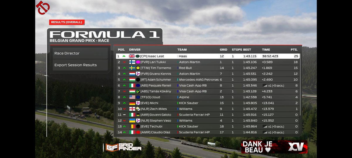 CTC Championship PC Belgium 
Q P1
R P2
It was okay race.
<a href="/FVRCampeonato/">FVR Esports</a>